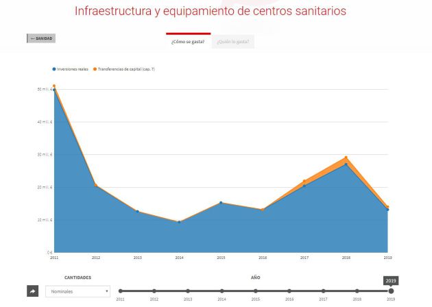 Gráfico Gráfico