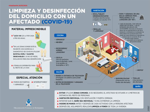 Limpieza y desinfección del domicilio con un afectado de Coronavirus Limpieza y desinfección del domicilio con un afectado de Coronavirus