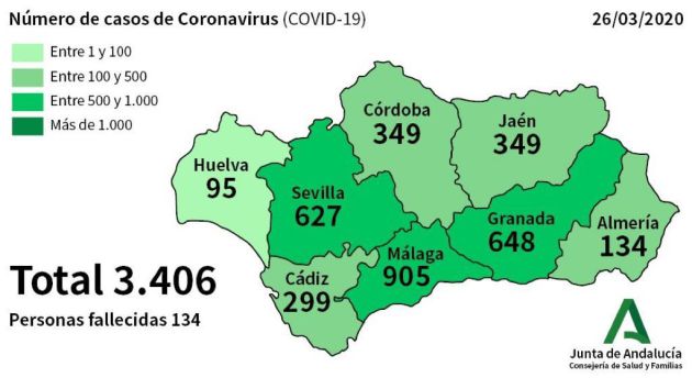 Incidencia del coronavirus en Andalucía, de acuerdo al parte de la Consejería de Salud del 26 de marzo Incidencia del coronavirus en Andalucía, de acuerdo al parte de la Consejería de Salud del 26 de marzo