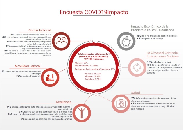 Encuesta COVID19Impacto Encuesta COVID19Impacto