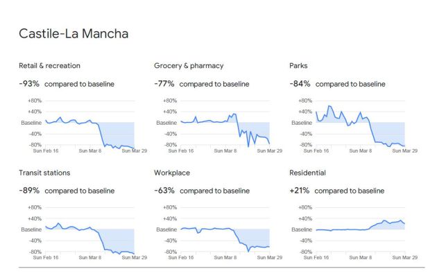 Estos son los gráficos aportados por Google Estos son los gráficos aportados por Google