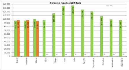 Evolución consumo 2019-2020 Evolución consumo 2019-2020