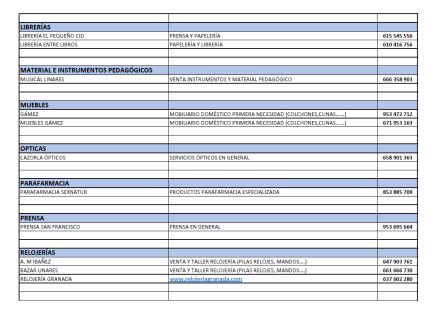 Listado de empresas adheridas al servicio a domicilio. Listado de empresas adheridas al servicio a domicilio.