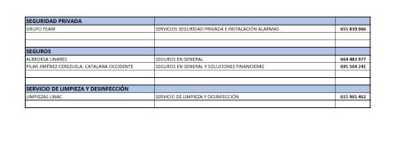 Listado de empresas adheridas al servicio a domicilio. Listado de empresas adheridas al servicio a domicilio.