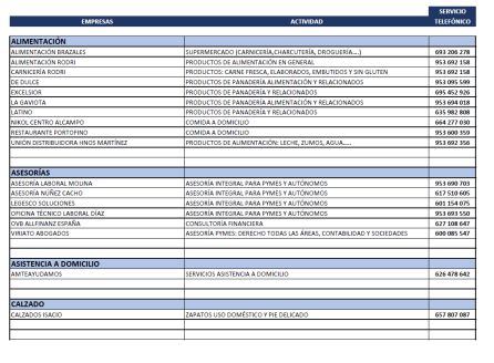 Listado de establecimientos adheridos al servicio a domicilio. Listado de establecimientos adheridos al servicio a domicilio.