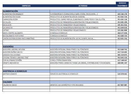 Listado de establecimientos adheridos al servicio a domicilio. Listado de establecimientos adheridos al servicio a domicilio.