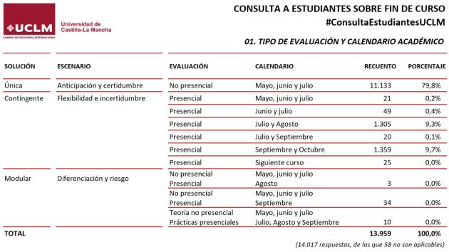 Datos de la consulta Datos de la consulta
