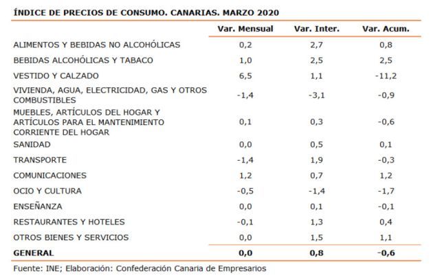 Índice de Precios al Consumo Índice de Precios al Consumo