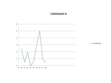 Datos por días del incremenrto de personas contagiadas en el Departamento. Datos por días del incremenrto de personas contagiadas en el Departamento.