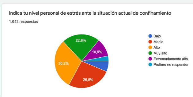 Encuesta sindicato Anpe Encuesta sindicato Anpe