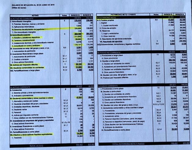 Balance de .situación cuentas VCF a 30 junio 2019 2 Balance de .situación cuentas VCF a 30 junio 2019 2