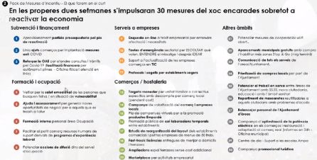 El pla de 30 mesures per reactivar l'economia a curt termini. El pla de 30 mesures per reactivar l'economia a curt termini.