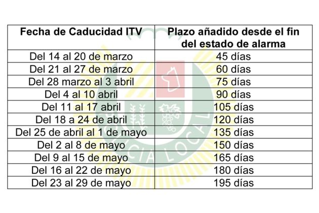 Caducidad y Plazos de ITV en Estado de Alarma Caducidad y Plazos de ITV en Estado de Alarma