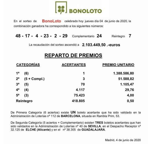 Sorteo Bonoloto Sorteo Bonoloto