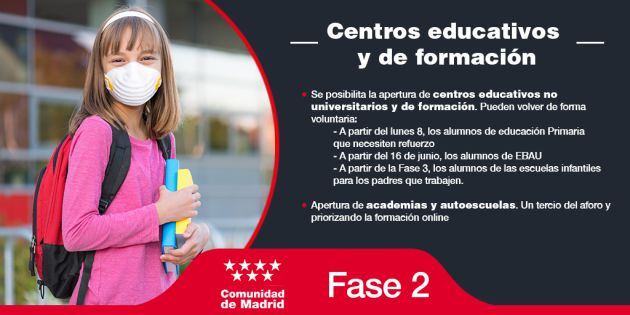 Fase 2 Educación Fase 2 Educación