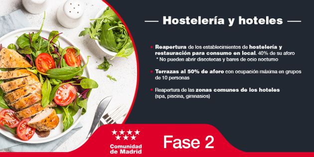 Fase 2 Hostelería Fase 2 Hostelería