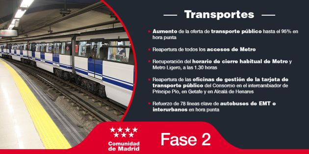 Fase 2 Transportes Fase 2 Transportes