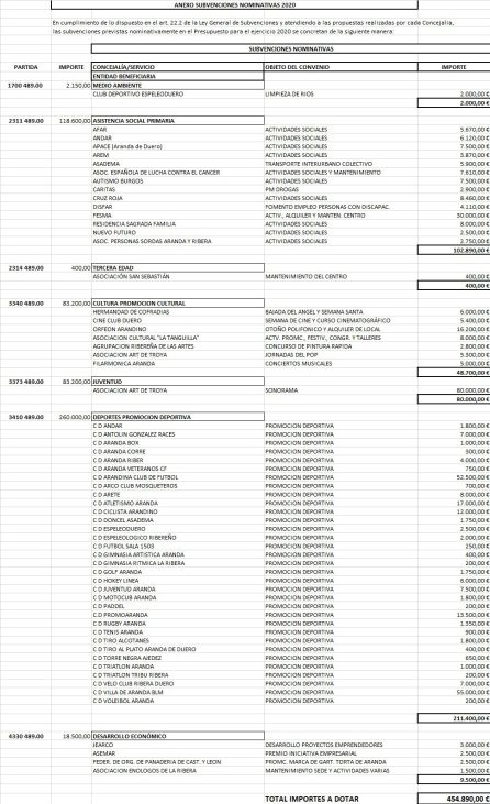 Anexo de subvenciones nominativas Anexo de subvenciones nominativas