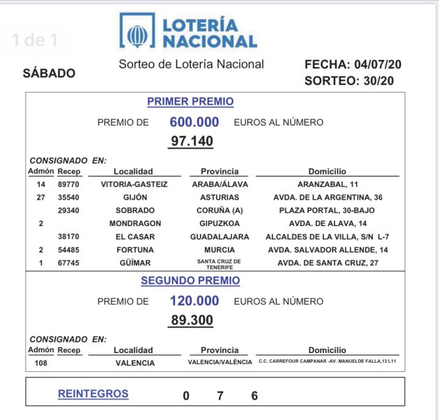 Premios sorteo Lotería Nacional Premios sorteo Lotería Nacional