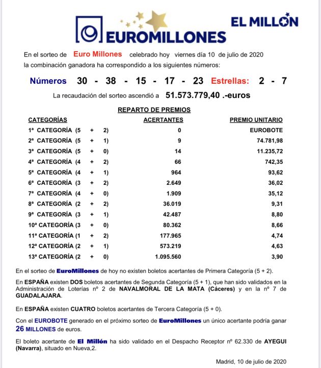Combinación ganadora Combinación ganadora