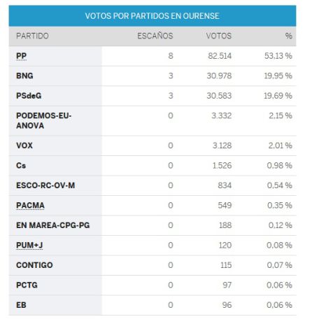 La tabla de resultados por partidos La tabla de resultados por partidos