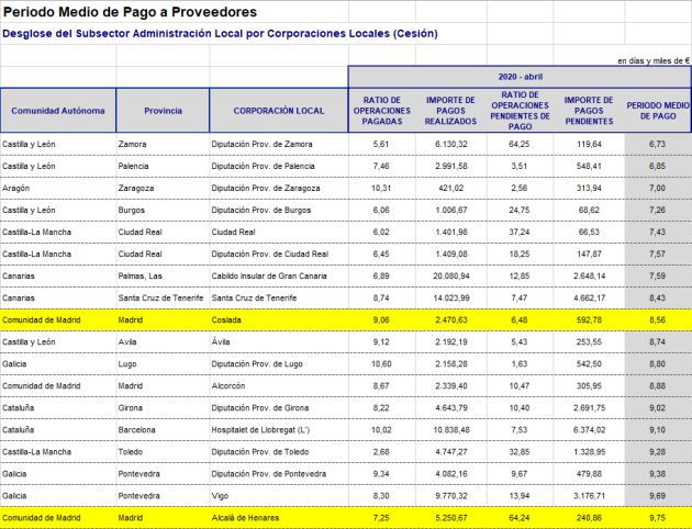 Informe del Ministerio de Hacienda sobre pago a proveedores Informe del Ministerio de Hacienda sobre pago a proveedores