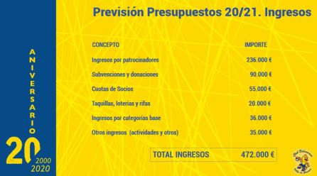 El presupuesto aprobado del Villa de Aranda para la temporada en Asobal. El presupuesto aprobado del Villa de Aranda para la temporada en Asobal.