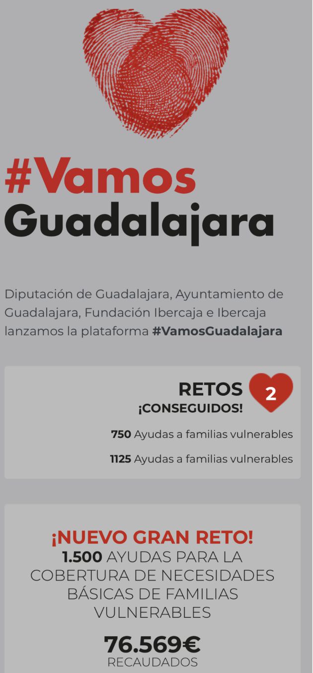 Datos de la campaña Datos de la campaña