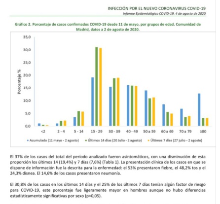 El informe en el que aparecía el 8% de los asintomáticos. El informe en el que aparecía el 8% de los asintomáticos.