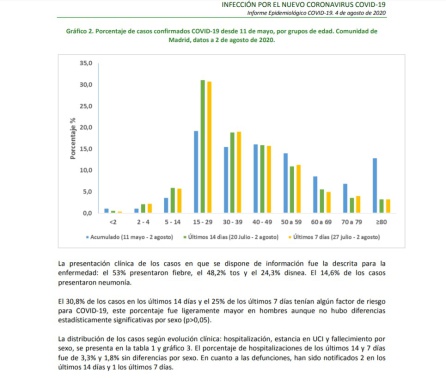 Informe sin el párrafo que hacía referencia a los asintomáticos. Informe sin el párrafo que hacía referencia a los asintomáticos.