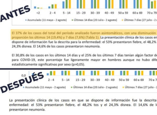 Los informes contradictorios de la Comunidad de Madrid.