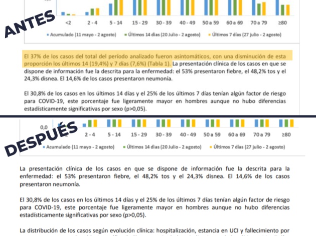 Los informes contradictorios de la Comunidad de Madrid Los informes contradictorios de la Comunidad de Madrid