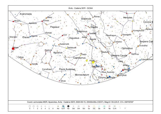Orienación sur Orienación sur