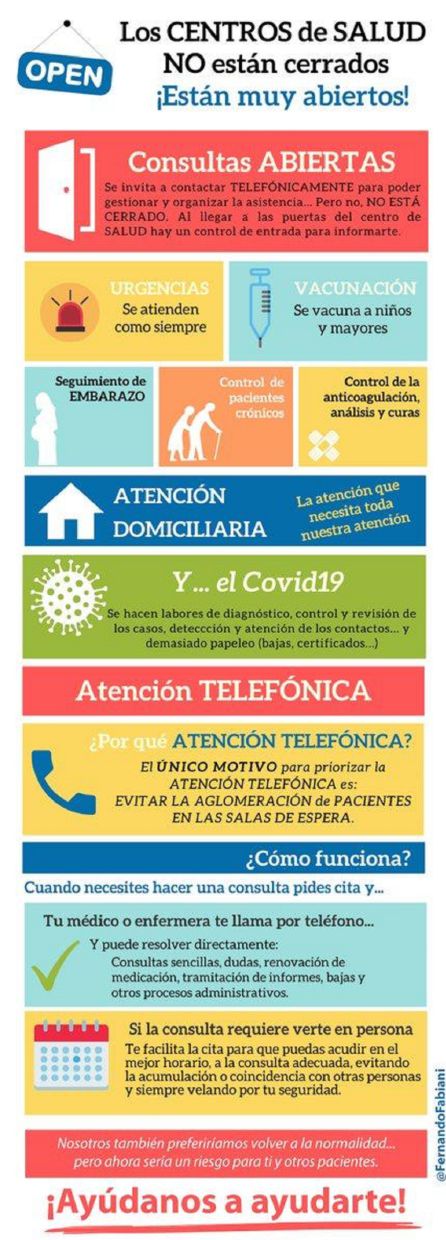 Servicios de los centros de Salud de Atención Primaria Servicios de los centros de Salud de Atención Primaria