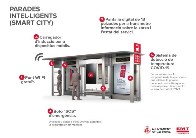 Nuevas paradas de la EMT de València Nuevas paradas de la EMT de València
