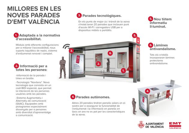 Nuevas paradas de la EMT de València Nuevas paradas de la EMT de València
