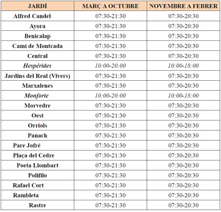Horario de los parques y jardines municipales de València tras la ampliación que ha realizado el consistorio. Horario de los parques y jardines municipales de València tras la ampliación que ha realizado el consistorio.