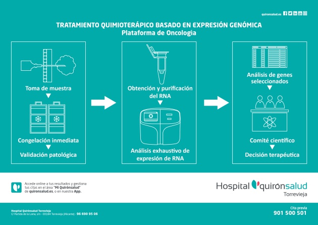 Quirónsalud cumple 15 años tratando el cáncer con Radioterapia Intraoperatoria en quirófano Quirónsalud cumple 15 años tratando el cáncer con Radioterapia Intraoperatoria en quirófano