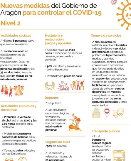Nuevas medias del Gobierno de Aragón para controlar la covid 19 Nuevas medias del Gobierno de Aragón para controlar la covid 19