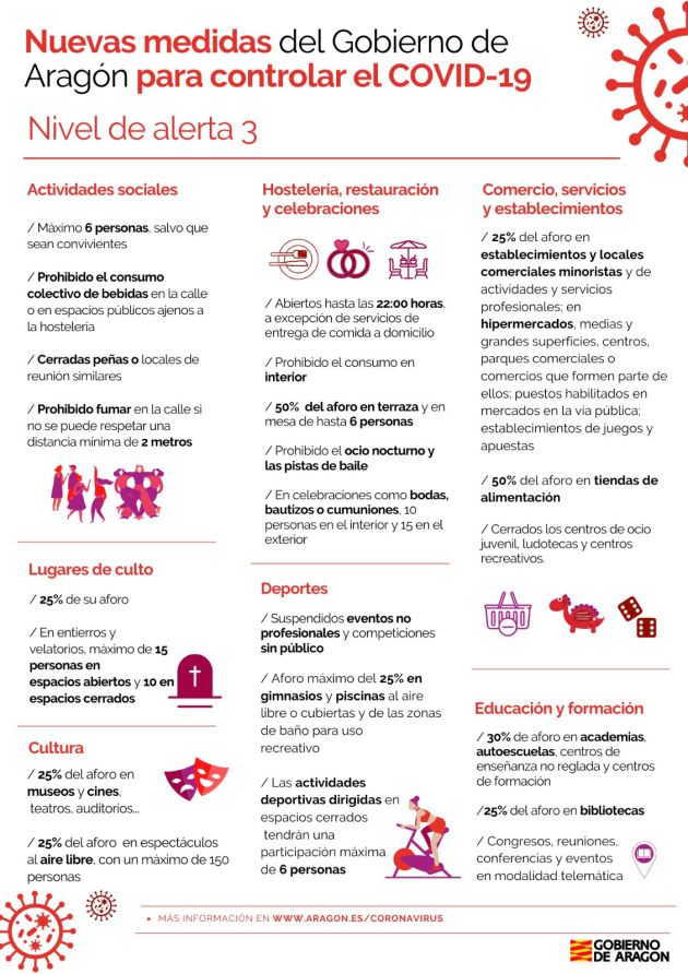 Medidas contempladas en Aragón en el Nivel de Alerta 3 Medidas contempladas en Aragón en el Nivel de Alerta 3