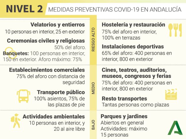 Medidas preventivas covid-19 nivel 2 Medidas preventivas covid-19 nivel 2