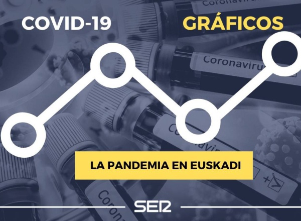 Consulta los positivos diarios, las altas hospitalarias y los ingresos en planta y UCI