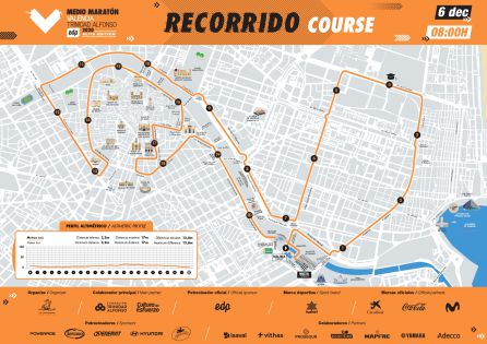 Recorrido del Medio Maratón Recorrido del Medio Maratón