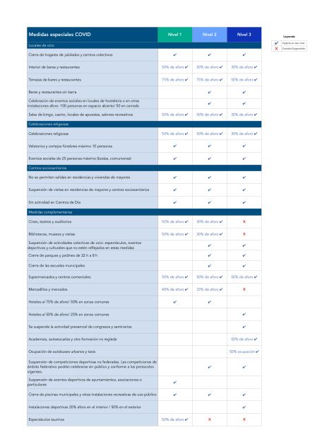 Tabla de medidas de contención en los distintos niveles Tabla de medidas de contención en los distintos niveles