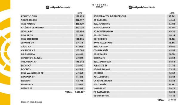 El límite salarial de los clubes del fútbol profesional El límite salarial de los clubes del fútbol profesional