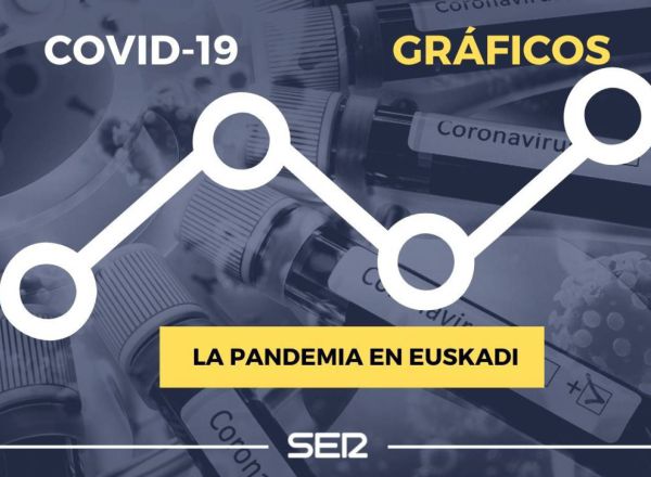 Consulta los positivos diarios, las altas hospitalarias y los ingresos en planta y UCI