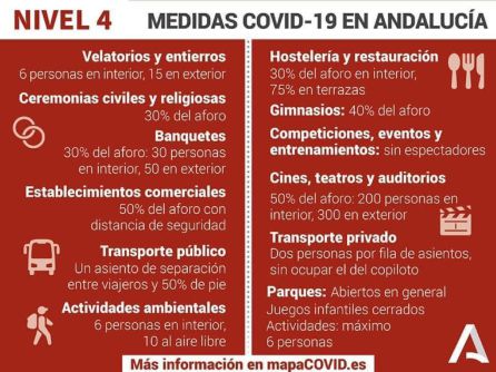 Medidas del Nivel 4 de Alerta Sanitaria, en el que ya se encuentra el Campo de Gibraltar. Medidas del Nivel 4 de Alerta Sanitaria, en el que ya se encuentra el Campo de Gibraltar.