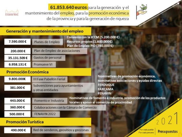 Cifras que se destinarán a la generación y mantenimiento del empleo Cifras que se destinarán a la generación y mantenimiento del empleo