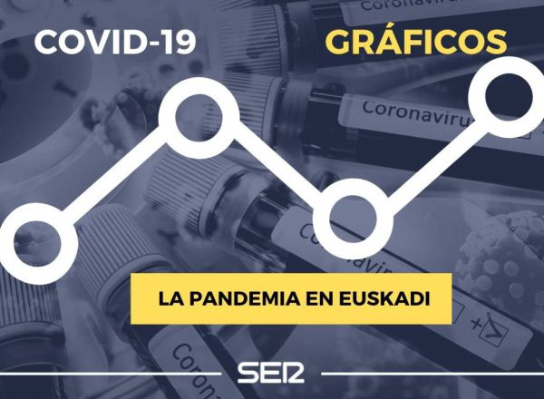 Consulta los positivos diarios, las altas hospitalarias y los ingresos en planta y UCI