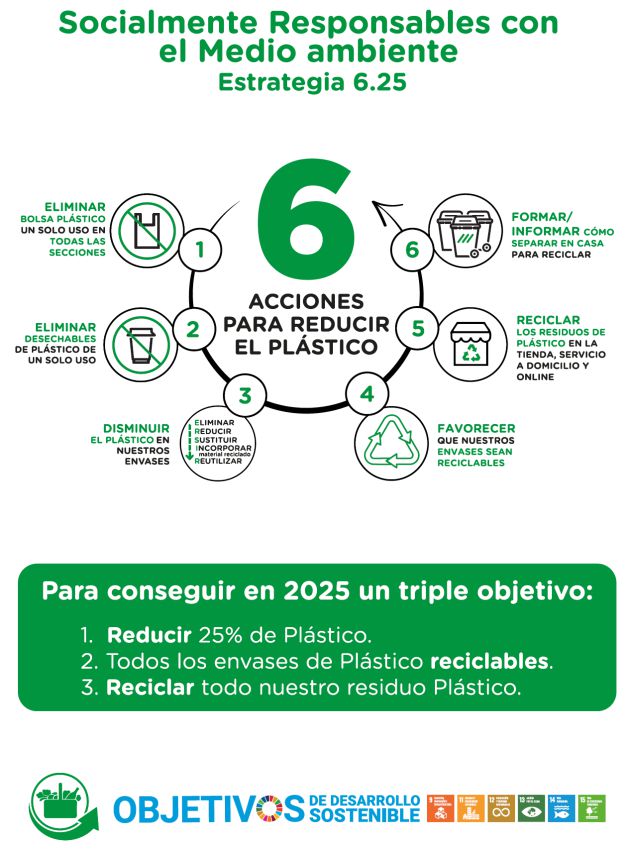 Objetivos de desarrollo sostenible Objetivos de desarrollo sostenible